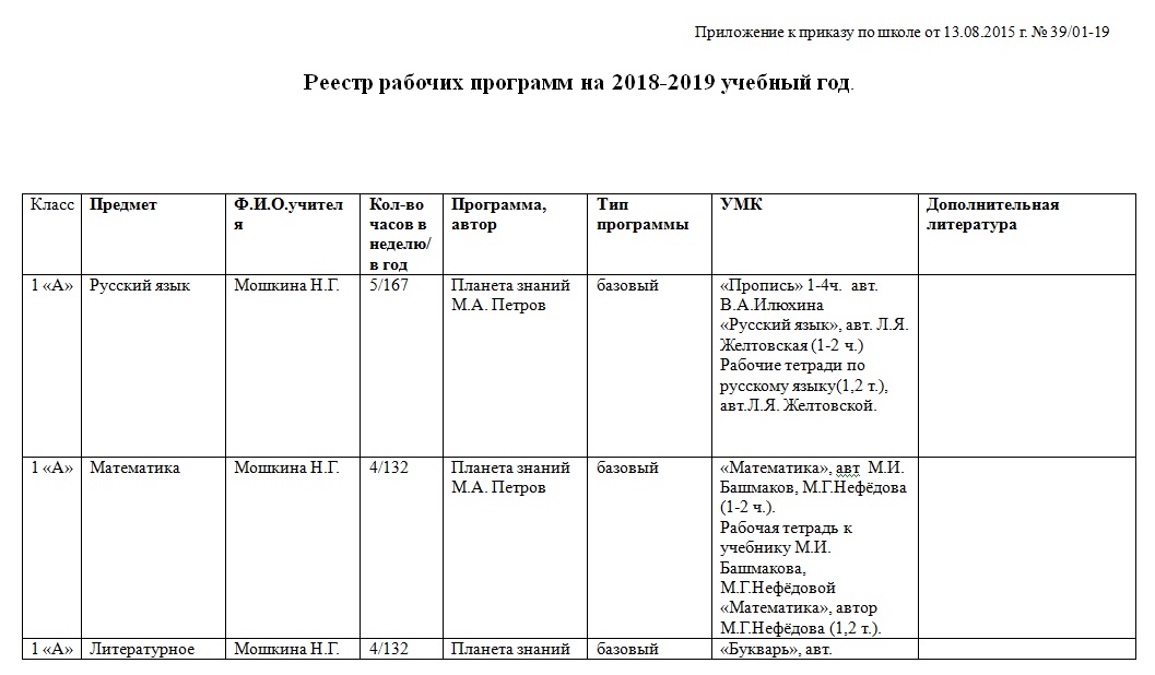 Реестр садоводов по 217 закону образец заполнения