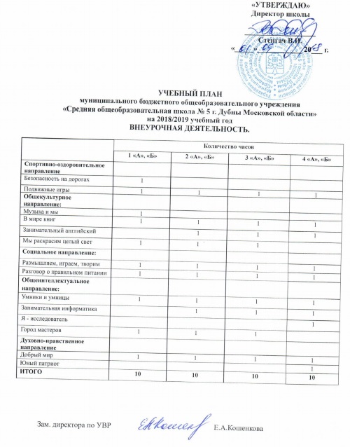 Учебный план школа 283